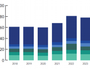 Note de veille spéciale Agroalimentaire - Export 2025